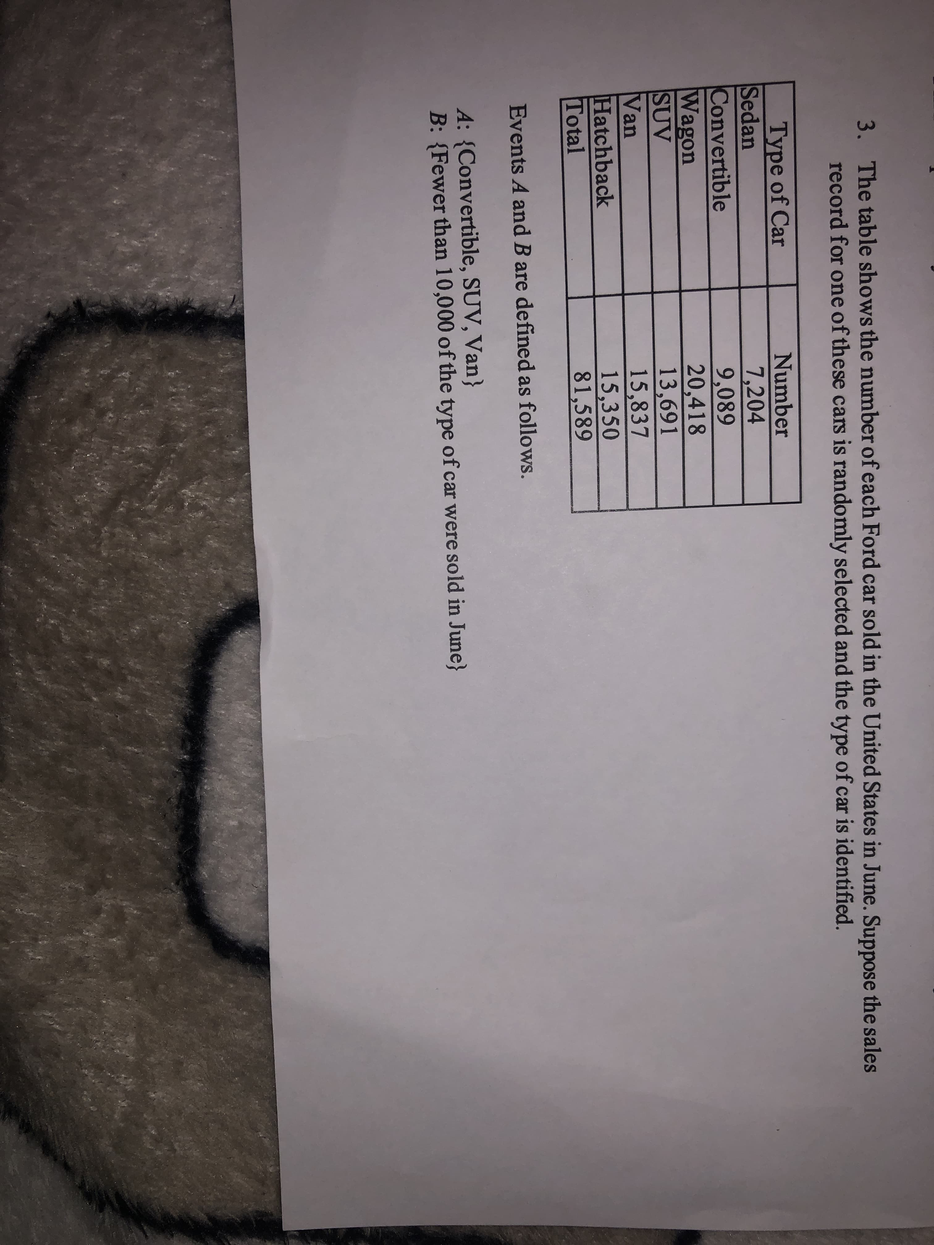 3. The table shows the number of each Ford car sold in the United States in June. Suppose the sales
record for one of these cars is randomly selected and the type of car is identified.
Type of Car
Sedan
Convertible
Wagon
SUV
Van
Hatchback
Total
Number
7,204
9,089
20,418
13,691
15,837
15,350
81,589
Events A and B are defined as follows.
A: {Convertible, SUV, Van}
B: {Fewer than 10,000 of the type of car were sold in June}
