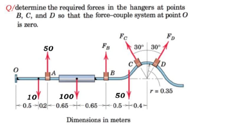Q/determine the required forces in the hangers at points
B, C, and D so that the force-couple system at point O
is zero.
Fc
FB
FD
30° 30°
50
A
B
r = 0.35
10
0.5-02- 0.65 0.65
100Y
50
- 0.5+0.4-
Dimensions in meters
