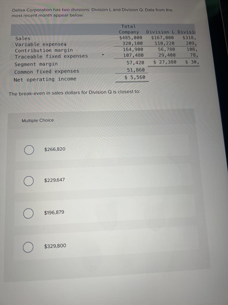 Delisa Corporation has two divisions: Division L and Division Q. Data from the
most recent month appear below:
Sales
Variable expenses
Contribution margin
Traceable fixed expenses
Segment margin
Common fixed expenses
Net operating income
Multiple Choice
The break-even in sales dollars for Division Q is closest to:
O
$266,820
$229,647
$196,879
Total
Company
$485,000
320,100
164,900
107,480
$329,800
Division L Divisi
$318,
209,
108,
78,
$ 30,
$167,000
110,220
56,780
29,400
57,420 $ 27,380
51,860
$5,560