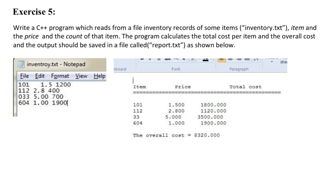 Exercise 5:
Write a C++ program which reads from a file inventory records of some items ("inventory.txt"), item and
the price and the count of that item. The program calculates the total cost per item and the overall cost
and the output should be saved in a file called("report.txt") as shown below.
dra
inventroy.txt - Notepad
oboard
Font
Paragraph
File Edit Format View Help
101
112 2.8 400
033 5.00 700
604 1.00 1900
1.5 1200
Price
Total cost
Item
101
1.500
1800.000
112
2.800
1120.000
33
5.000
3500.000
604
1.000
1900.000
The overall cost = 8320.000
