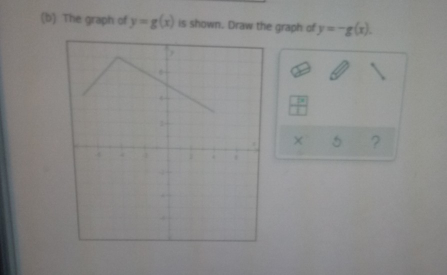 (b) The graph of y-g(x) is shown. Draw the graph of y=-g(x).
?