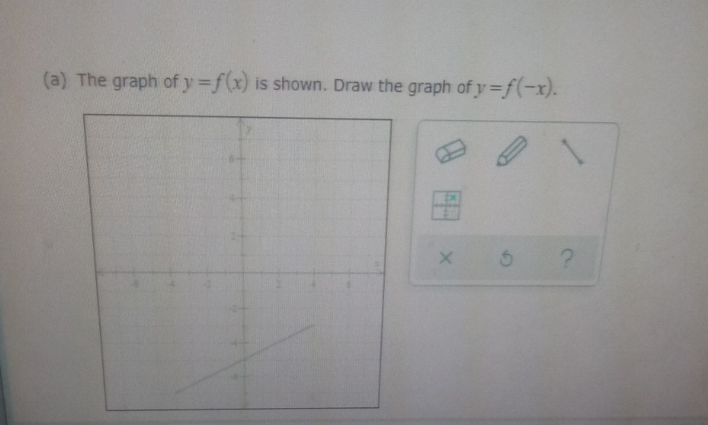 (a) The graph of y=f(x) is shown. Draw the graph of y=f(-x).
X
?