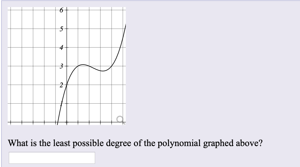 5-
3-
What is the least possible degree of the polynomial graphed above?
