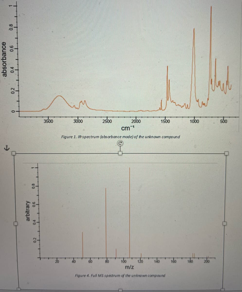 absorbance
1
0.8
9'0
0.4
0.2
0.8
0.6
arbitrary
0.2
3500
3000
2500
60
2000
cm 1
Figure 1. IR spectrum (absorbance mode) of the unknown compound
80 100
120
1500
140
m/z
Figure 4. Full MS spectrum of the unknown compound
160
1000
180
500