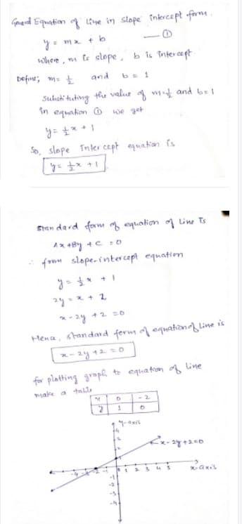Gpand Equation tne in slope inkrcept formm
+ b
where , m te slope, b is intercept
Defne; me £
and
b= 1
the value
Subshi tuting
in equakon O we get
* mt and beI
So, slope Inker cept equation is
Stan dard fam f equation g Line ts
Ax +By +c : o
fomm slope-intercept equation
*- 24 +2 0
Hence, atandad ferm equahan Line is
for platting graph to equation of line
make a talle
