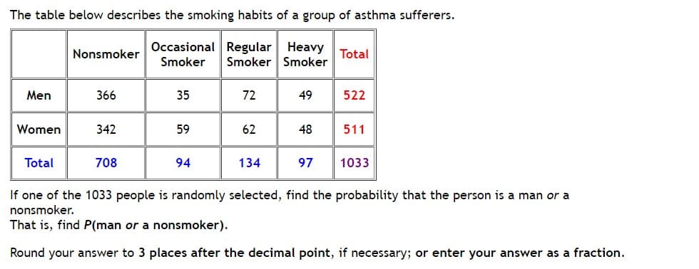 The table below describes the smoking habits of a group of asthma sufferers.
Occasional Regular Heavy Total
Smoker Smoker Smoker
Men
Women
Total
Nonsmoker
366
342
708
35
59
94
72
62
134
49
48
97
522
511
1033
If one of the 1033 people is randomly selected, find the probability that the person is a man or a
nonsmoker.
That is, find P(man or a nonsmoker).
Round your answer to 3 places after the decimal point, if necessary; or enter your answer as a fraction.