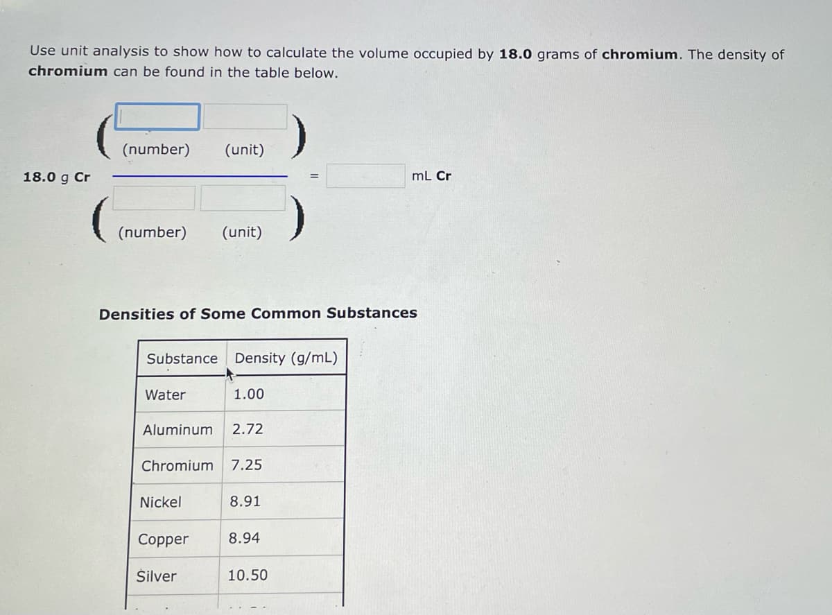 Use unit analysis to show how to calculate the volume occupied by 18.0 grams of chromium. The density of
chromium can be found in the table below.
(number)
(unit)
18.0 g Cr
mL Cr
(number) (unit)
Densities of Some Common Substances
Substance Density (g/mL)
Water
1.00
Aluminum 2.72
Chromium 7.25
Nickel
8.91
Copper 8.94
Silver
10.50