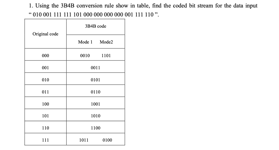 1. Using the 3B4B conversion rule show in table, find the coded bit stream for the data input
“ 010 001 111 111 101 000 000 000 000 001 111 110 ".
3B4B code
Original code
Mode 1
Mode2
000
0010
1101
001
0011
010
0101
11
0110
100
1001
101
1010
110
1100
111
1011
0100
