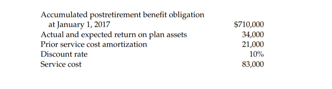 Accumulated postretirement benefit obligation
at January 1, 2017
Actual and expected return on plan assets
Prior service cost amortization
$710,000
34,000
21,000
Discount rate
10%
Service cost
83,000
