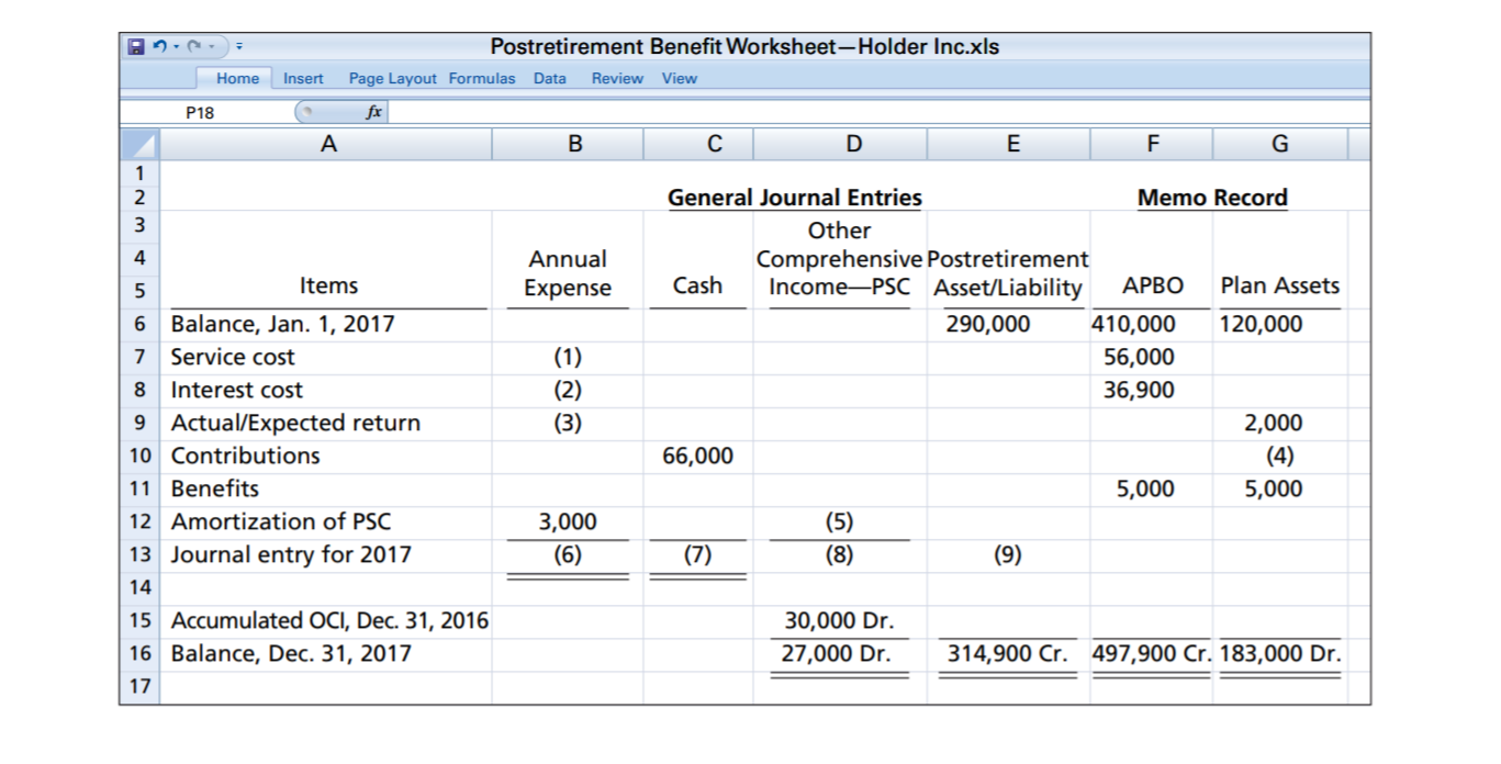 Postretirement Benefit Worksheet–Holder Inc.xls
Home
Insert
Page Layout Formulas Data
Review View
P18
fx
A
В
F
G
1
2
General Journal Entries
Memo Record
3
Other
Comprehensive Postretirement
Income-PSC Asset/Liability
4
Annual
5
Items
Expense
Cash
АРВО
Plan Assets
6 Balance, Jan. 1, 2017
290,000
410,000
120,000
Service cost
(1)
(2)
(3)
7
56,000
8 Interest cost
36,900
9 Actual/Expected return
2,000
10 Contributions
66,000
(4)
11 Benefits
5,000
5,000
12 Amortization of PSC
3,000
(5)
(8)
13 Journal entry for 2017
(6)
(7)
(9)
14
30,000 Dr.
27,000 Dr.
15 Accumulated OCI, Dec. 31, 2016
16 Balance, Dec. 31, 2017
314,900 Cr. 497,900 Cr. 183,000 Dr.
17
