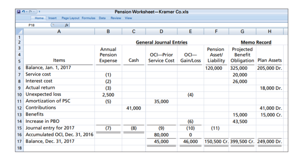 Pension Worksheet–Kramer Co.xls
Home
Insert
Page Layout Formulas Data
Review View
P18
fx
A
B
C
D
E
F
G
H
General Journal Entries
Memo Record
Annual
Pension
Pension
Projected
Benefit
OC-Prior
Service Cost
4
OC-
Asset/
5
Items
Expense
Cash
Gain/Loss
Liability Obligation Plan Assets
6 Balance, Jan. 1, 2017
Service cost
120,000
325,000
205,000 Dr.
(1)
20,000
Interest cost
(2)
26,000
9 Actual return
(3)
18,000 Dr.
10 Unexpected loss
11 Amortization of PSC
2,500
(4)
(5)
35,000
12 Contributions
41,000
41,000 Dr.
13 Benefits
15,000
15,000 Cr.
14 Increase in PBO
(6)
43,500
15 Journal entry for 2017
16 Accumulated OCI, Dec. 31, 2016
(7)
(8)
(9)
80,000
45,000
(10)
(11)
17 Balance, Dec. 31, 2017
46,000
150,500 Cr. 399,500 Cr. 249,000 Dr.
18
