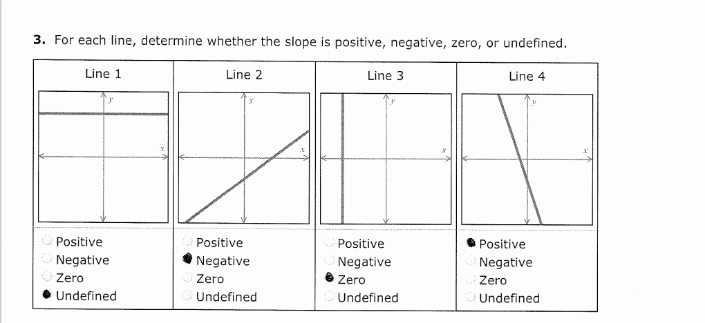 3. For each line, determine whether the slope is positive, negative, zero, or undefined.
Line 1
Line 2
Line 3
Line 4
Positive
Positive
Positive
O Positive
Negative
Negative
Negative
Negative
Zero
Zero
Zero
Zero
Undefined
Undefined
Undefined
Undefined
