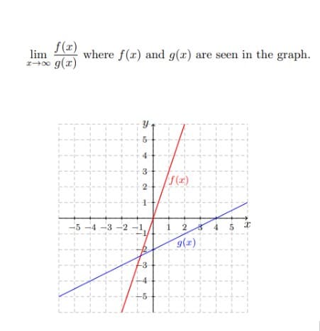 f(x)
10 g(x)
lim
where f(x) and g(x) are seen in the graph.
3
S(2)
-5-4-3 -2 -1
2
9(x)
-3
