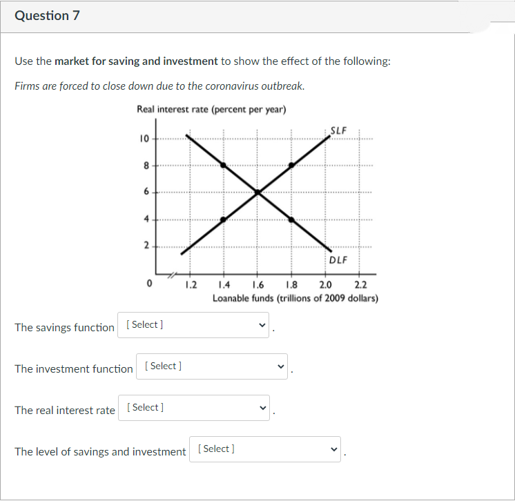 Question 7
Use the market for saving and investment to show the effect of the following:
Firms are forced to close down due to the coronavirus outbreak.
Real interest rate (percent per year)
10
8
6
4
2
The savings function [Select]
The investment function [Select]
The real interest rate [Select]
1.2
SLF
The level of savings and investment [Select]
DLF
1.4 1.6 1.8 2.0 2.2
Loanable funds (trillions of 2009 dollars)