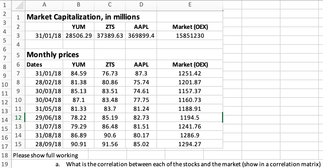 A
E
2
1 Market Capitalization, in millions
3
2
YUM
ZTS
ΑAPL
Market (OEX)
4
3
31/01/18 28506.29 37389.63 369899.4
15851230
4
6
5 Monthly prices
7
Dates
YUM
ZTS
АAPL
Market (OEX)
8
31/01/18
28/02/18
7
84.59
76.73
87.3
1251.42
81.38
80.86
75.74
1201.87
10
9.
11
30/03/18
85.13
83.51
74.61
1157.37
10
30/04/18
87.1
83.48
77.75
1160.73
12
11
13
31/05/18
81.33
83.7
81.24
1188.91
12
29/06/18
78.22
85.19
82.73
1194.5
14
13
31/07/18
79.29
86.48
81.51
1241.76
15
14
16
31/08/18
86.89
90.6
80.17
1286.9
15
28/09/18
90.91
91.56
85.02
1294.27
17
18 Please show full working
19
а.
What is the correlation between each of the stocks and the market (show in a correlation matrix)
