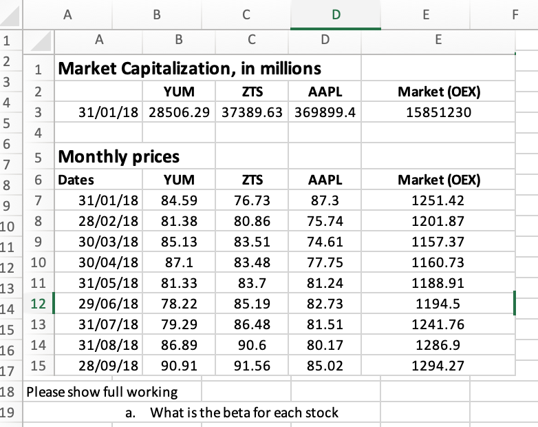 A
B
D
E
F
A
B
C
D
E
2
Market Capitalization, in millions
2
YUM
ZTS
AAPL
Market (OEX)
4
3
31/01/18 28506.29 37389.63 369899.4
15851230
4
5 Monthly prices
7
6 Dates
YUM
ZTS
АAPL
Market (OEX)
8
7
31/01/18
84.59
76.73
87.3
1251.42
8
28/02/18
81.38
80.86
75.74
1201.87
10
11
9
30/03/18
85.13
83.51
74.61
1157.37
30/04/18
31/05/18
12
10
87.1
83.48
77.75
1160.73
13
11
81.33
83.7
81.24
1188.91
12
29/06/18
78.22
85.19
82.73
1194.5
14
15
13
31/07/18
79.29
86.48
81.51
1241.76
16 14
31/08/18
86.89
90.6
80.17
1286.9
17
15
28/09/18
90.91
91.56
85.02
1294.27
18 Please show full working
19
a. What is the beta for each stock
3.

