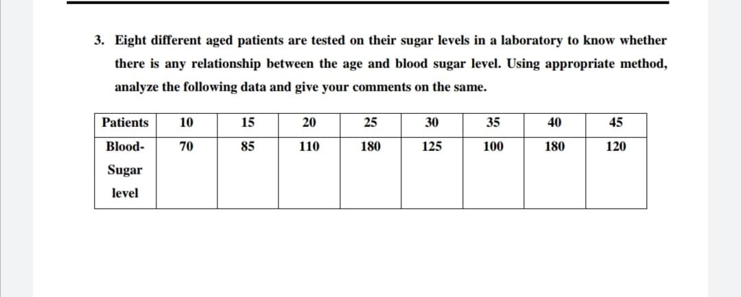 3. Eight different aged patients are tested on their sugar levels in a laboratory to know whether
there is any relationship between the age and blood sugar level. Using appropriate method,
analyze the following data and give your comments on the same.
Patients
10
15
20
25
30
35
40
45
Blood-
70
85
110
180
125
100
180
120
Sugar
level

