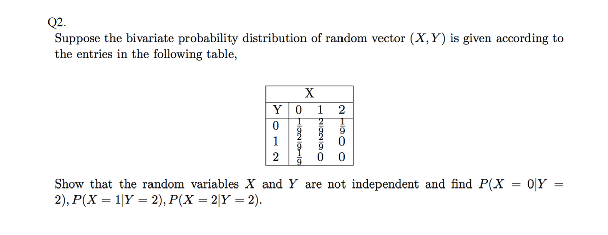 Q2.
Suppose the bivariate probability distribution of random vector (X,Y) is given according to
the entries in the following table,
X
Y0
1
2
2
1
2
Show that the random variables X and Y are not independent and find P(X
2), P(X = 1|Y = 2), P(X = 2|Y = 2).
이Y
N HIO O O
O HloNI
