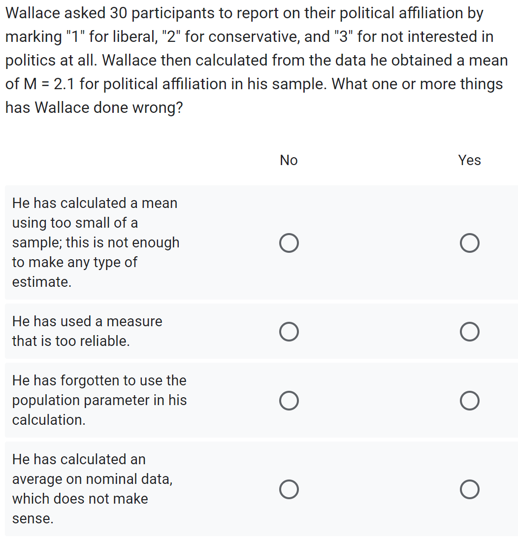 Wallace asked 30 participants to report on their political affiliation by
marking "1" for liberal, "2" for conservative, and "3" for not interested in
politics at all. Wallace then calculated from the data he obtained a mean
of M = 2.1 for political affiliation in his sample. What one or more things
has Wallace done wrong?
He has calculated a mean
using too small of a
sample; this is not enough
to make any type of
estimate.
He has used a measure
that is too reliable.
He has forgotten to use the
population parameter in his
calculation.
He has calculated an
average on nominal data,
which does not make
sense.
No
O
O
Yes
O