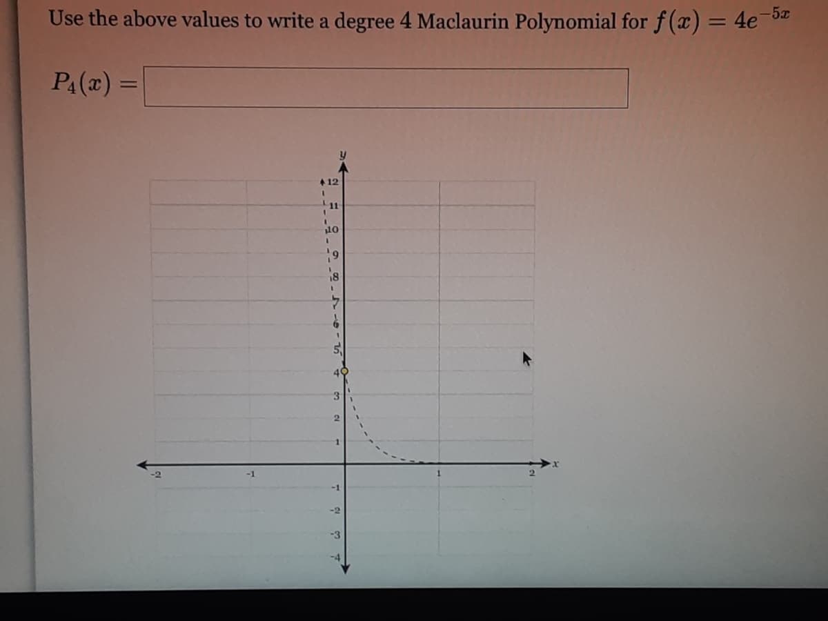 Use the above values to write a degree 4 Maclaurin Polynomial for f (x) = 4e¯
-5x
%3D
P4(x) =
12
10
19
18
5.
49
3.
-1
