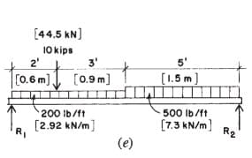 [44.5 kN)
10 kips
2'
5'
[1.5 m]
3"
[0.6 m],
[0.9m]
200 lb/ft
500 Ib/ft
[2.92 kN/m]
[7.3 kN/m]
R2
(e)
