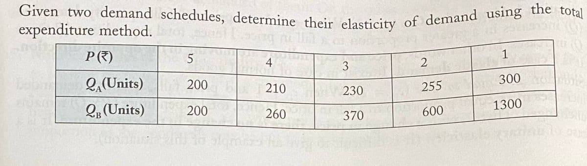 Given two demand schedules, determine their elasticity of demand using the total
expenditure method.
P()
5
4
1
3
Q,(Units)
200
300
210
230
255
O (Units)
200
1300
260
370
600
