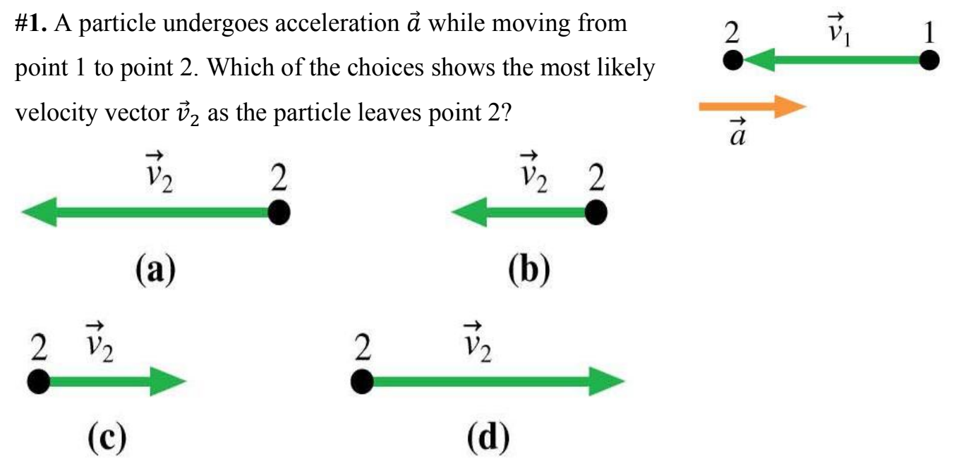 #1. A particle undergoes acceleration å while moving from
1
point 1 to point 2. Which of the choices shows the most likely
velocity vector v, as the particle leaves point 2?
2.
