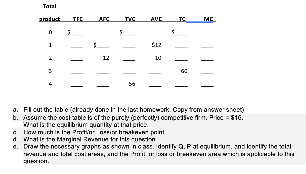 Total
product
TFC
AFC
TVC
AVC
TC
MC
$.
$.
1
$12
2
12
10
3
60
4
56
sheet)
Fill out the table (already done in the last homework. Copy from
Assume the cost table is of the purely (perfectly) competitive firm. Price = $16.
What is the equilibrium quantity at that price.
How much is the Profit/or Loss/or breakeven point
%24
