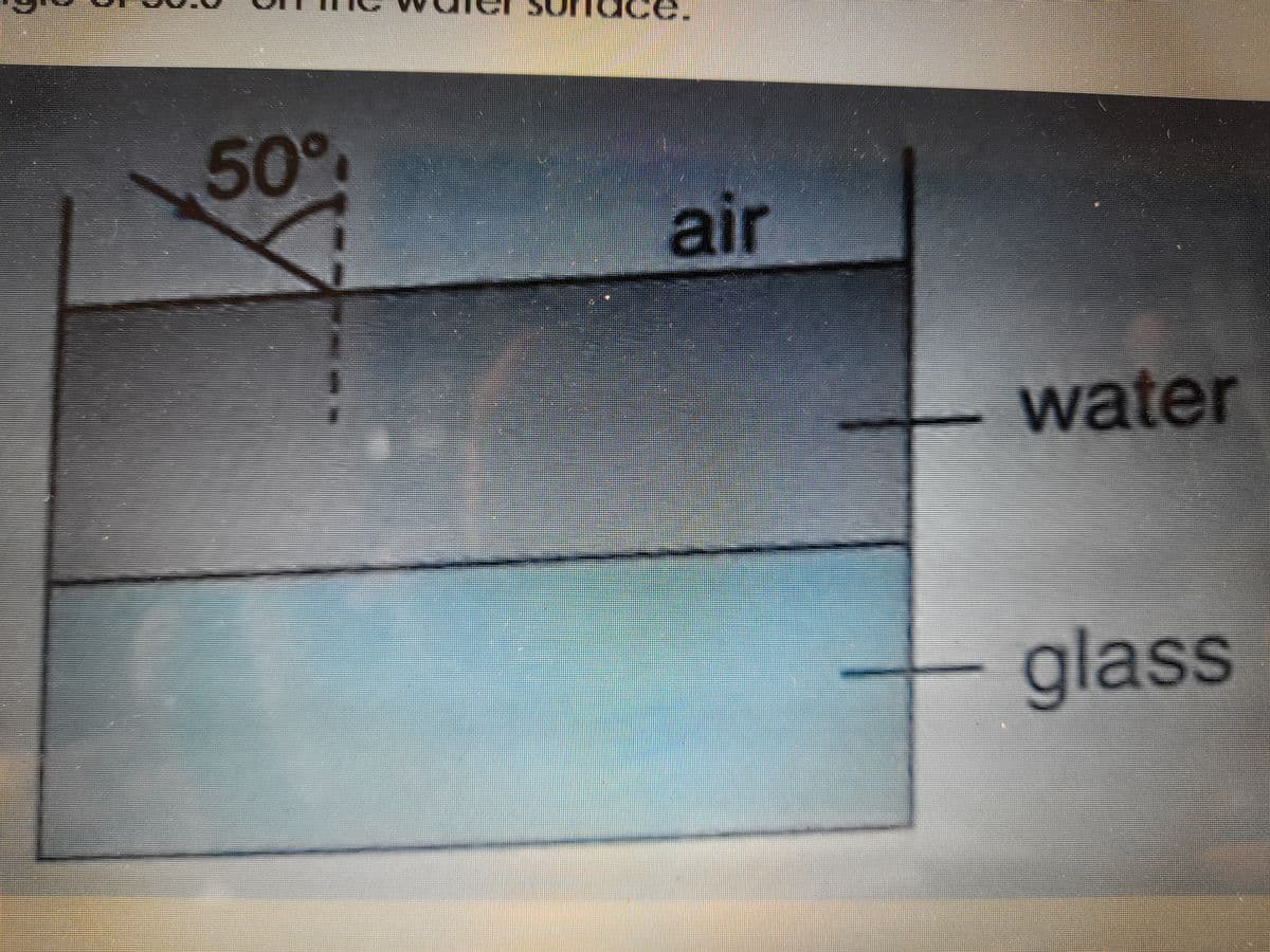 50°
air
water
glass
