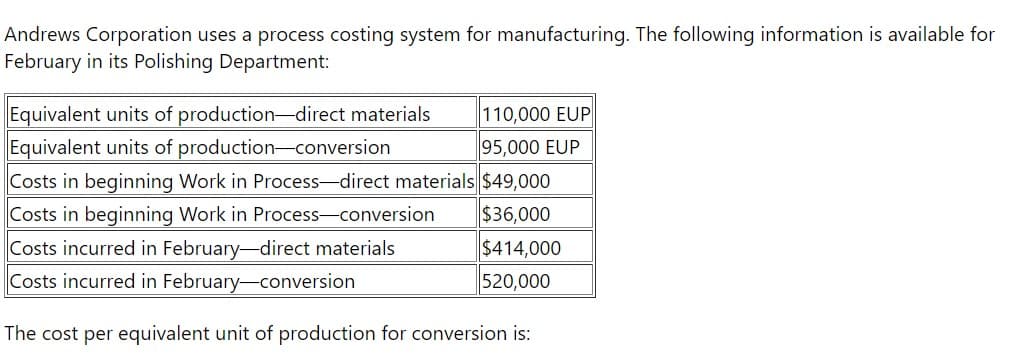 Andrews Corporation uses a process costing system for manufacturing. The following information is available for
February in its Polishing Department:
Equivalent units of production-direct materials
110,000 EUP
Equivalent units of production-conversion
95,000 EUP
Costs in beginning Work in Process—direct materials $49,000
Costs in beginning Work in Process-conversion
$36,000
Costs incurred in February-direct materials
Costs incurred in February-conversion
The cost per equivalent unit of production for conversion is:
$414,000
520,000