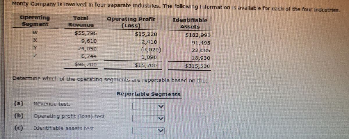 Monty Company Is Involved In four separate Industrles. The followIng Information Is avallable for each of the four Industries.
operating
Segment
Total
Revenue
Operating Profit
(Loss)
$15,220
2,410
(3,020)
Identifiable
Assets
W.
$55,796
$182,990
91,495
24,050
6,744
1,090
18,930
$96,200
$15,700
$315,500
Determine which of the operating segments are reportable based on the:
Reportable Segments
(a)
Revenue test.
(b)
Operating profit (loss) test.
IdentifiabiE 25sets test.
