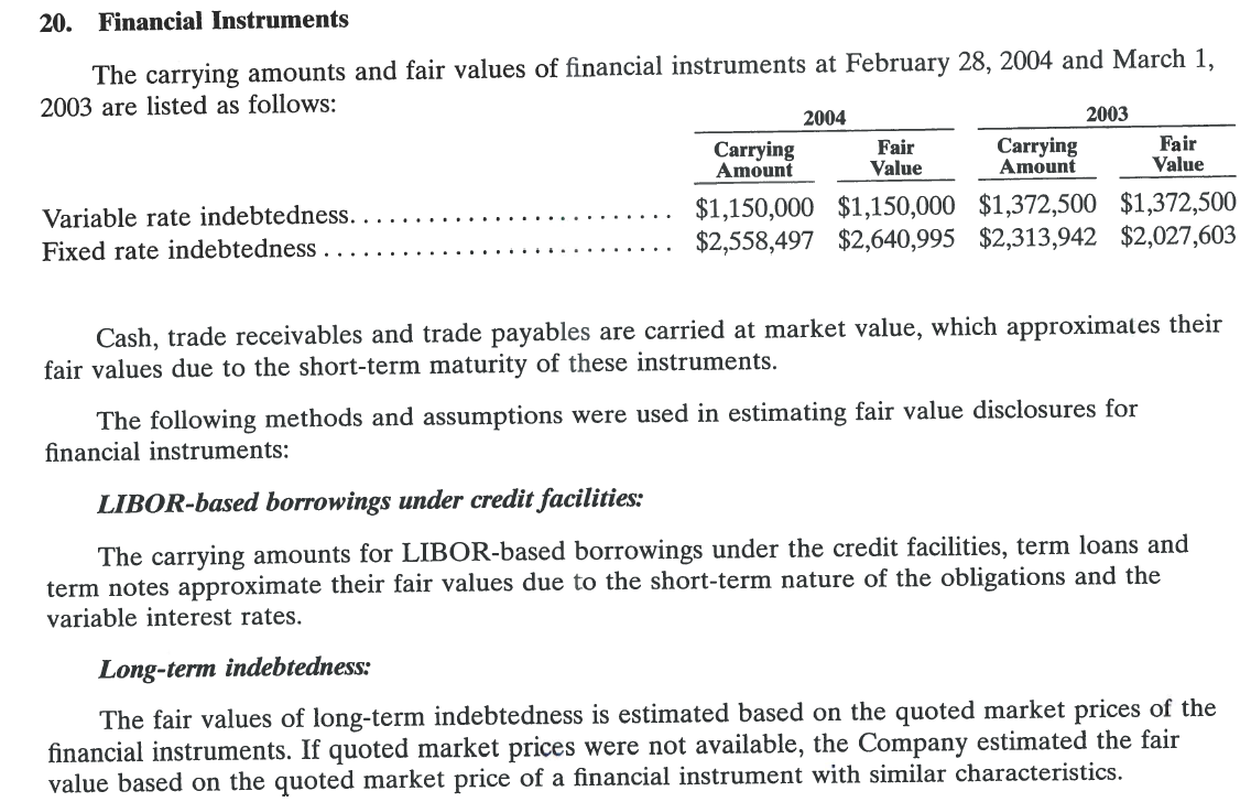 20. Financial Instruments
The carrying amounts and fair values of financial instruments at February 28, 2004 and March 1,
2003 are listed as follows:
2003
2004
Fair
Value
Carrying
Amount
Fair
Value
Carrying
Amount
$1,150,000 $1,150,000 $1,372,500 $1,372,500
$2,558,497 $2,640,995 $2,313,942 $2,027,603
Variable rate indebtedness
Fixed rate indebtedness .
Cash, trade receivables and trade payables are carried at market value, which approximates their
fair values due to the short-term maturity of these instruments
The following methods and assumptions were used in estimating fair value disclosures for
financial instruments:
LIBOR-based borrowings under credit facilities:
The carrying amounts for LIBOR-based borrowings under the credit facilities, term loans and
term notes approximate their fair values due to the short-term nature of the obligations and the
variable interest rates
Long-term indebtedness:
The fair values of long-term indebtedness is estimated based on the quoted market prices of the
financial instruments. If quoted market prices were not available, the Company estimated the fair
value based on the quoted market price of a financial instrument with similar characteristics
