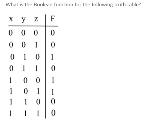 What is the Boolean function for the following truth table?
х у
F
0 0
1
1 0
1
1
1
1
0 0
1
1
1
1
1
1
1
1
1
