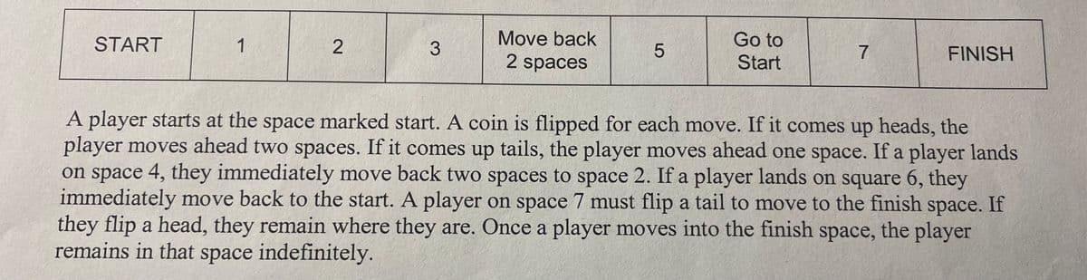 START
1
2
3
Move back
2 spaces
5
Go to
Start
7
FINISH
A player starts at the space marked start. A coin is flipped for each move. If it comes up heads, the
player moves ahead two spaces. If it comes up tails, the player moves ahead one space. If a player lands
on space 4, they immediately move back two spaces to space 2. If a player lands on square 6, they
immediately move back to the start. A player on space 7 must flip a tail to move to the finish space. If
they flip a head, they remain where they are. Once a player moves into the finish space, the player
remains in that space indefinitely.