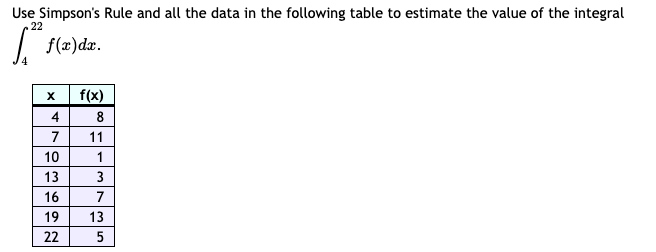 Use Simpson's Rule and all the data in the following table to estimate the value of the integral
22
| f(2)dz.
f(x)
4
8
7
11
10
1
13
3
16
7
19
13
22
5
