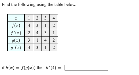 Find the following using the table below.
12 3 4
f(x) | 43 | 1 2
f'(x) | 2 | 4| 3 | 1
31 4 2
g(z)
g'(x) | 4 | 3 1 | 2
if h(z) = f(g(z)) then h'(4) =
