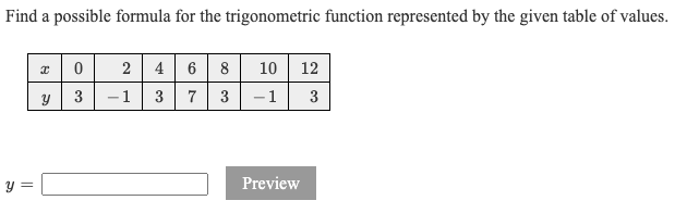 Find a possible formula for the trigonometric function represented by the given table of values.
2 46 8 10 12
3 -1
3
- 1
3 7
3
Preview
సా
