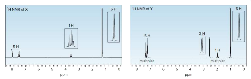 'H NMR of X
H NMR of Y
1H
2H
1H
multiplet
multiplet
1
3
1
ppm
ppm
