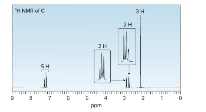 H NMR of C
3 H
2H
2H
5H
6
4
3
2 1
ppm
