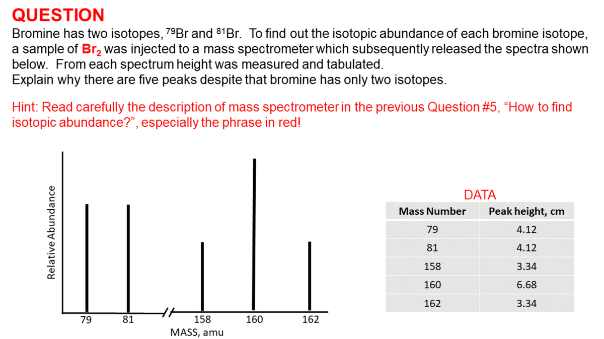 QUESTION
Bromine has two isotopes, 79Br and 81Br. To find out the isotopic abundance of each bromine isotope,
a sample of Br, was injected to a mass spectrometer which subsequently released the spectra shown
below. From each spectrum height was measured and tabulated.
Explain why there are five peaks despite that bromine has only two isotopes.
Hint: Read carefully the description of mass spectrometer in the previous Question #5, "How to find
isotopic abundance?", especially the phrase in red!
DATA
Mass Number
Peak height, cm
79
4.12
81
4.12
158
3.34
160
6.68
162
3.34
79
81
158
160
162
MASS, amu
Relative Abundance
