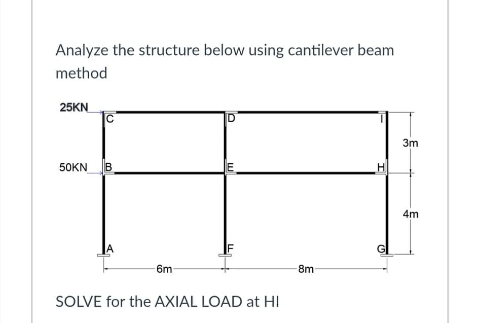 Analyze the structure below using cantilever beam
method
25KN
D
3m
50KN
B
E
4m
A
F
G
6m
8m
SOLVE for the AXIAL LOAD at HI
