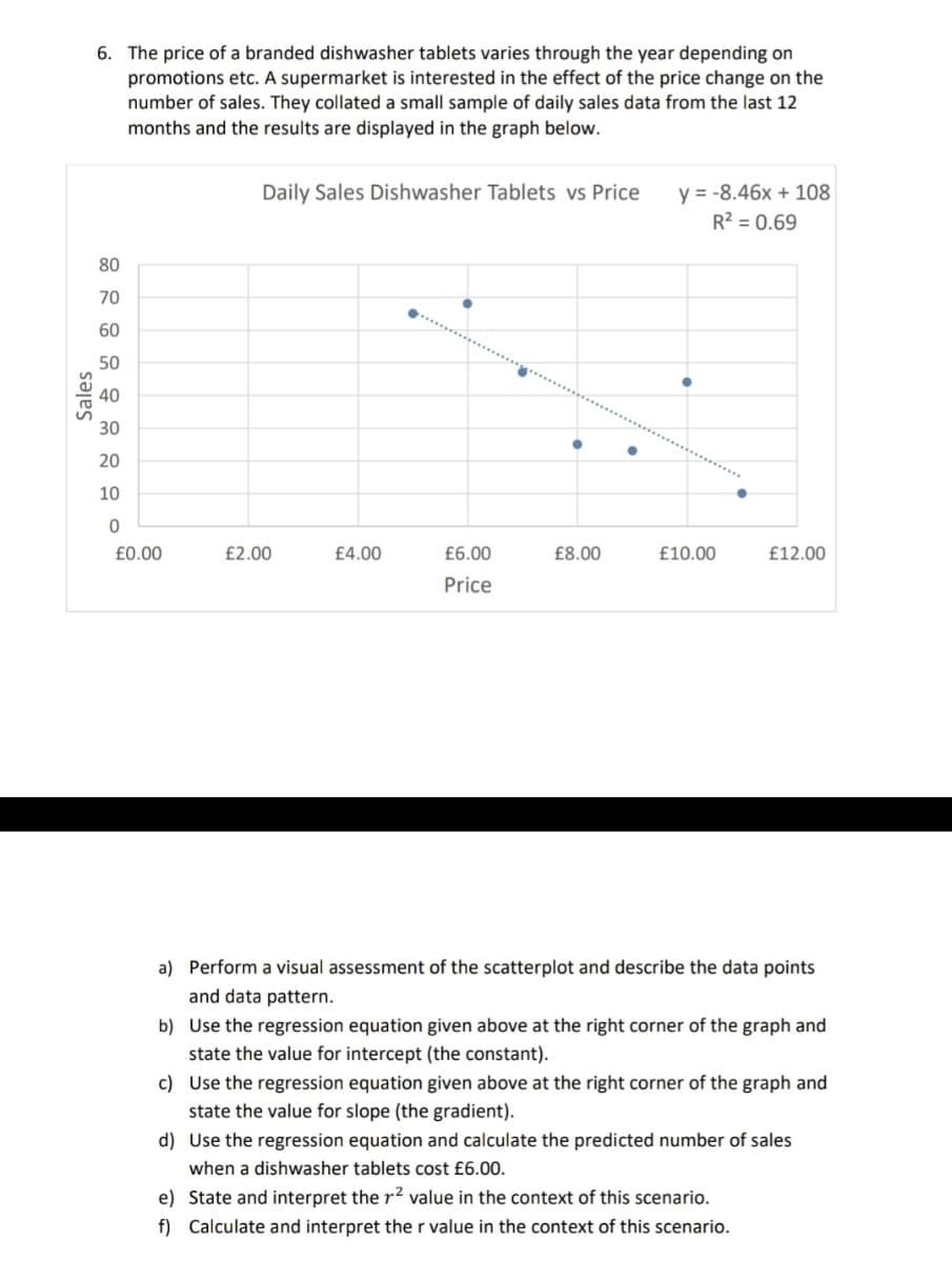 6. The price of a branded dishwasher tablets varies through the year depending on
promotions etc. A supermarket is interested in the effect of the price change on the
number of sales. They collated a small sample of daily sales data from the last 12
months and the results are displayed in the graph below.
Daily Sales Dishwasher Tablets vs Price
y = -8.46x + 108
R2 = 0.69
80
70
60
50
40
30
20
10
£0.00
£2.00
£4.00
£6.00
£8.00
£10.00
£12.00
Price
a) Perform a visual assessment of the scatterplot and describe the data points
and data pattern.
b) Use the regression equation given above at the right corner of the graph and
state the value for intercept (the constant).
c) Use the regression equation given above at the right corner of the graph and
state the value for slope (the gradient).
d) Use the regression equation and calculate the predicted number of sales
when a dishwasher tablets cost £6.00.
e) State and interpret the r2 value in the context of this scenario.
f) Calculate and interpret the r value in the context of this scenario.
Sales
