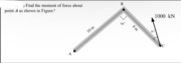) Find the moment of force about
point A as shown in Figure?
10 m
B
90°
8 m
20
1000 KN