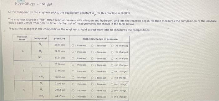 N₂(9)+ 3H₂(g) → 2NH₂(9)
At the temperature the engineer picks, the equilibrium constant K, for this reaction is 0.0069.
The engineer charges ("fills") three reaction vessels with nitrogen and hydrogen, and lets the reaction begin. He then measures the composition of the mixture
inside each vessel from time to time. His first set of measurements are shown in the table below.
Predict the changes in the compositions the engineer should expect next time he measures the compositions.
reaction
vessel
B
compound
N₂
16₂
NH,
N₂
H₂
E
NH,
N₂
H₂
NH,
pressure
32.93 am
21.78 atm
43.94 atm
37.26 am
23.66
$8.50 m
32.56 atm
20.68 atm
44.67 an
expected change in pressure
O increase
O increase
O increase
O increase
O Increase
Ot increase
O decrease
O decrease
decrease
O Increase
O increase O
O Increase O
decrease
O decrease
Odecrease
O decrease
decrease
decrease
O(no change)
O (no change)
O(no change)
O(no change)
O (no change)
(no change)
(no change)
O (no change)
(no change)