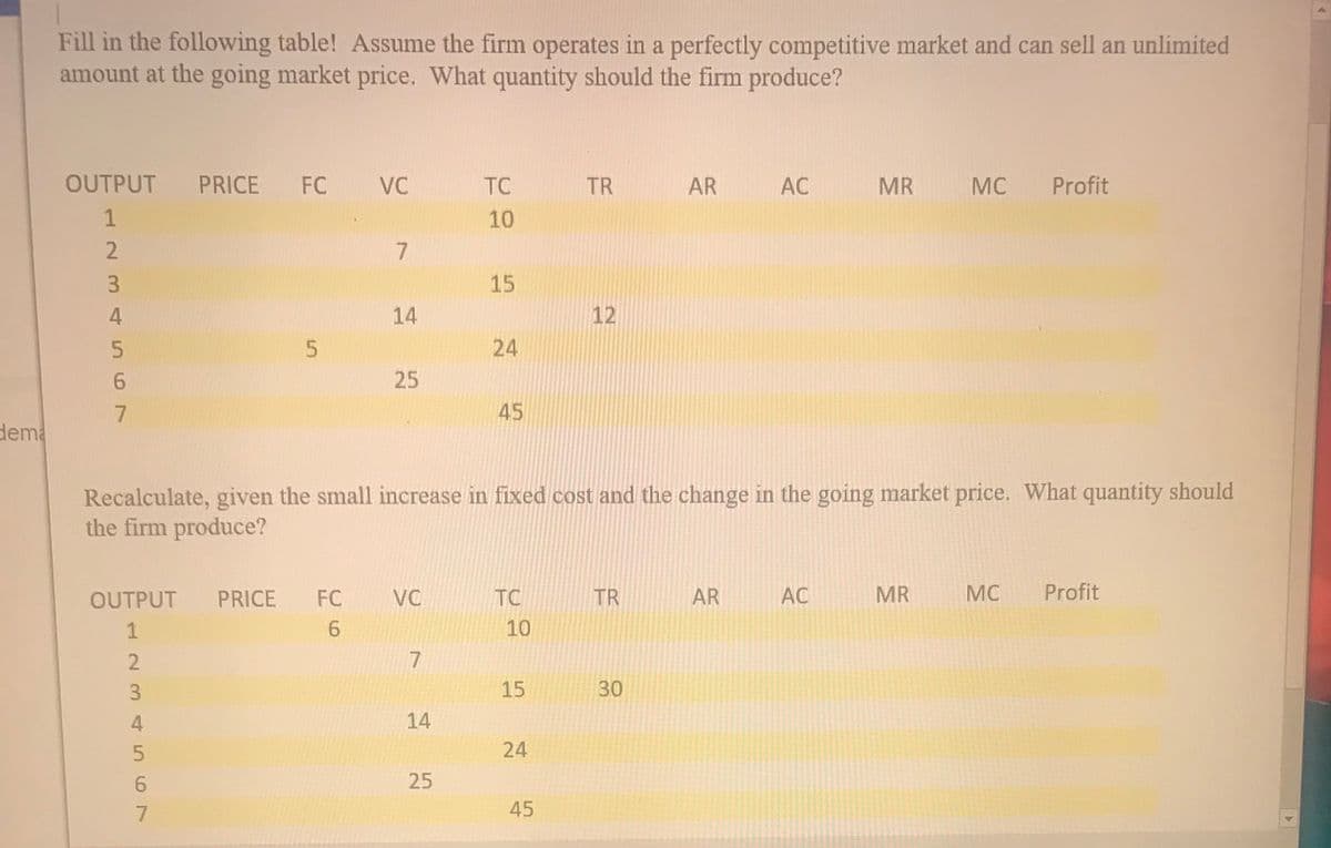 Fill in the following table! Assume the firm operates in a perfectly competitive market and can sell an unlimited
amount at the going market price. What quantity should the firm produce?
OUTPUT
PRICE
FC
VC
TC
TR
AR
AC
MR
MC
Profit
1
10
3
15
4.
14
12
24
25
45
dema
Recalculate, given the small increase in fixed cost and the change in the going market price. What quantity should
the firm produce?
OUTPUT
PRICE
FC
VC
TC
TR
AR
AC
MR
MC
Profit
10
7
15
30
14
24
25
45
234 567
