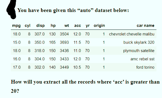 You have been given this "auto" dataset below:
wt acc yr origin
8 307.0 130 3504 12.0 70
mpg cyl disp hp
car name
18.0
1 chevrolet chevelle malibu
15.0
8 350.0 165 3693 11.5 70
1
buick skylark 320
18.0
8 318.0 150 3436 11.0 70
1
plymouth satellite
16.0
8 304.0 150 3433
12.0 70
1
amc rebel sst
17.0
8 302.0
140
3449
10.5
70
1
ford torino
How will you extract all the records where 'acc' is greater than
20?
