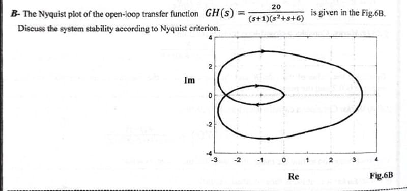 20
B- The Nyquist plot of the open-loop transfer function GH(s)
is given in the Fig.6B.
(s+1)(s²+s+6)
Discuss the system stability according to Nyquist eriterion.
2
Im
3
Re
Fig.6B
2.
