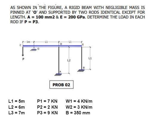 AS SHOWN IN THE FIGÚRE, A RIGID BEAM WITH NEGLIGIBLE MASS IS
PINNED AT 'O' AND SUPPORTED BY TWO RODS IDENTICAL EXCEPT FOR
LENGTH. A = 100 mm2 & E= 200 GPa. DETERMINE THE LOAD IN EACH
ROD IF P = P3.
-1m-
D
L1 = 5m
L2 = 6m
L3 = 7m
L2
PROB 02
P1 = 7 KN
P2 = 2 KN
P3 = 9 KN
W1 = 4 KN/m
W2 = 3 KN/m
B = 350 mm