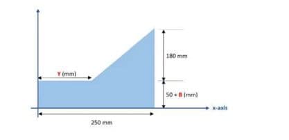 180 mm
Y (mm)
5o - 8 (mm)
x-axls
250 mm
