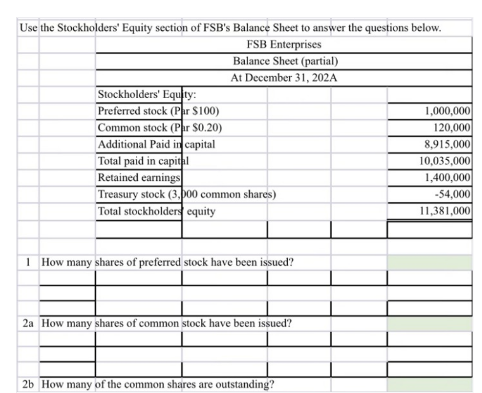 Use the Stockholders' Equity section of FSB's Balance Sheet to answer the questions below.
FSB Enterprises
Balance Sheet (partial)
At December 31, 202A
Stockholders' Equity:
Preferred stock (Par $100)
Common stock (Par $0.20)
Additional Paid in capital
Total paid in capital
Retained earnings
Treasury stock (3,000 common shares)
Total stockholders equity
1 How many shares of preferred stock have been issued?
2a How many shares of common stock have been issued?
2b How many of the common shares are outstanding?
1,000,000
120,000
8,915,000
10,035,000
1,400,000
-54,000
11,381,000